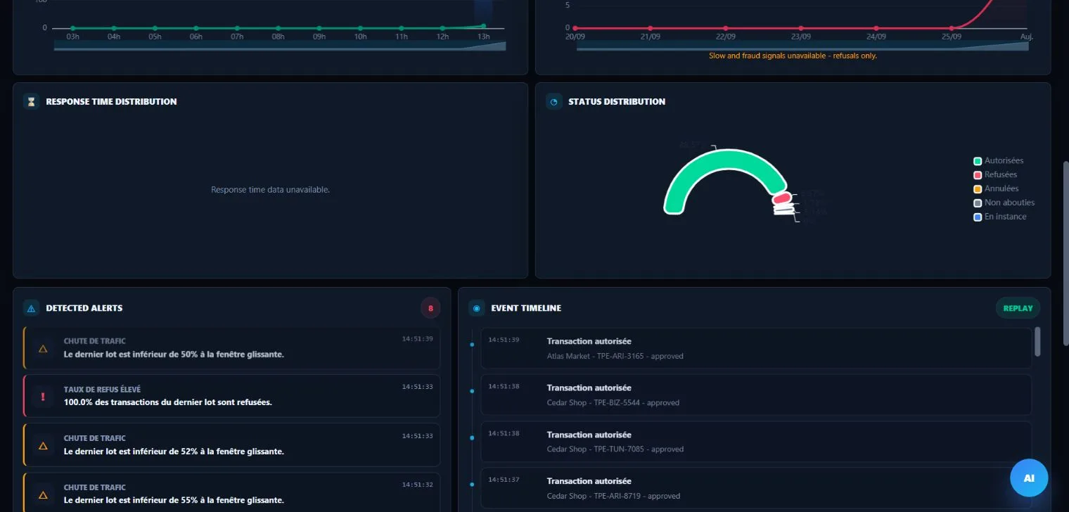 Status distribution gauge, detected alerts and live event timeline