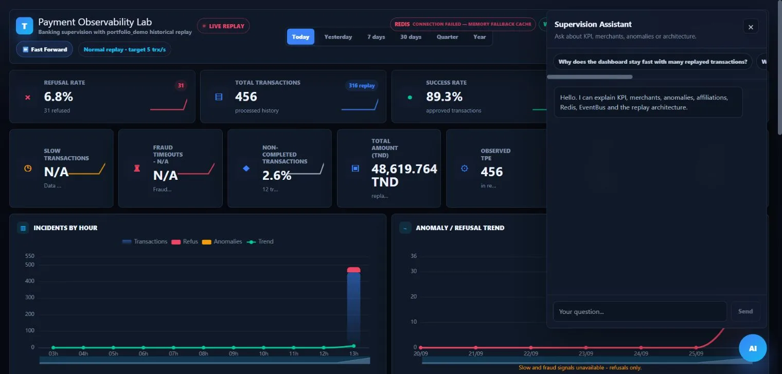 Conversational analyst panel open beside the live dashboard