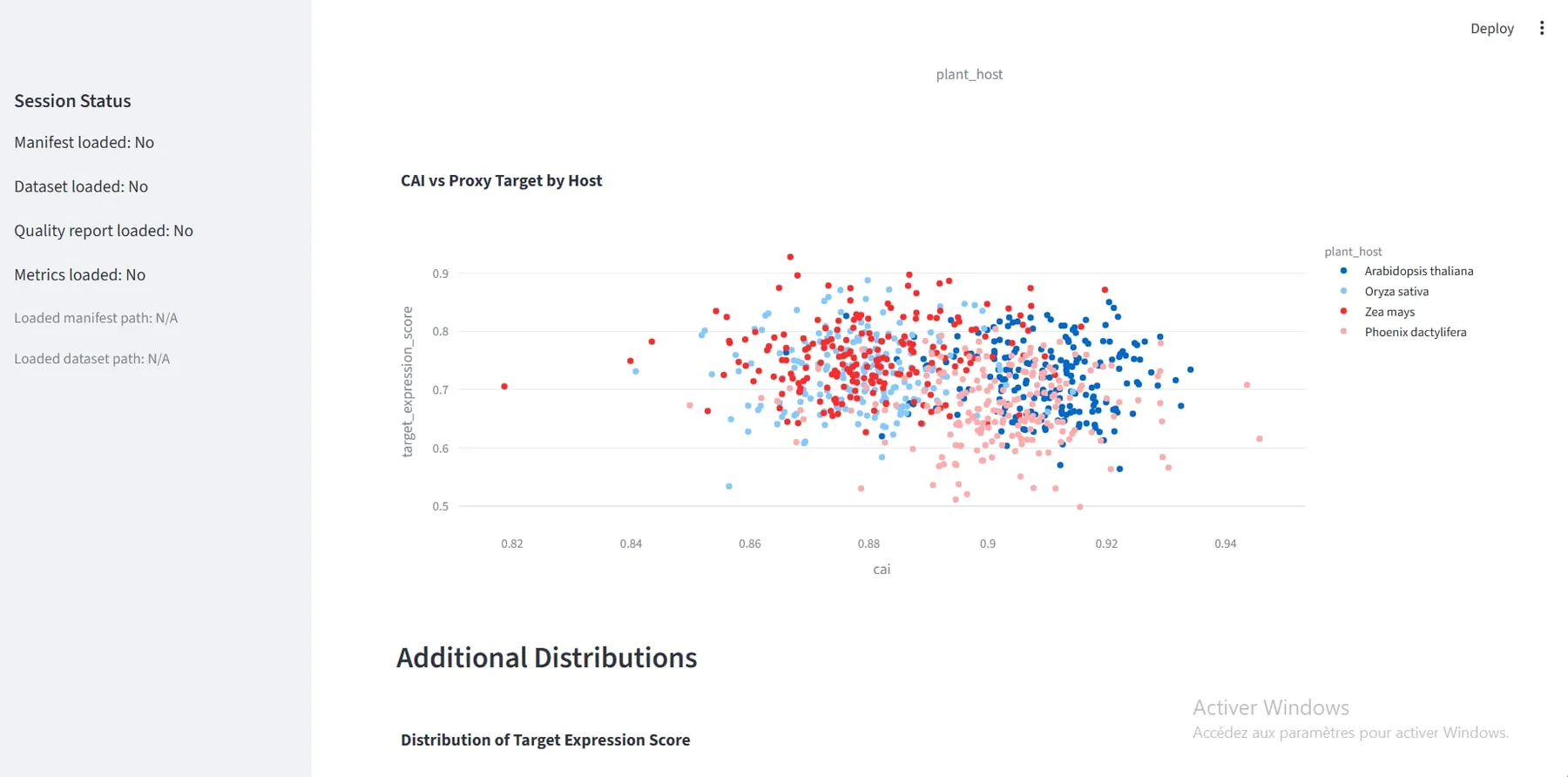 Scatter of codon adaptation index against the proxy target, coloured by host