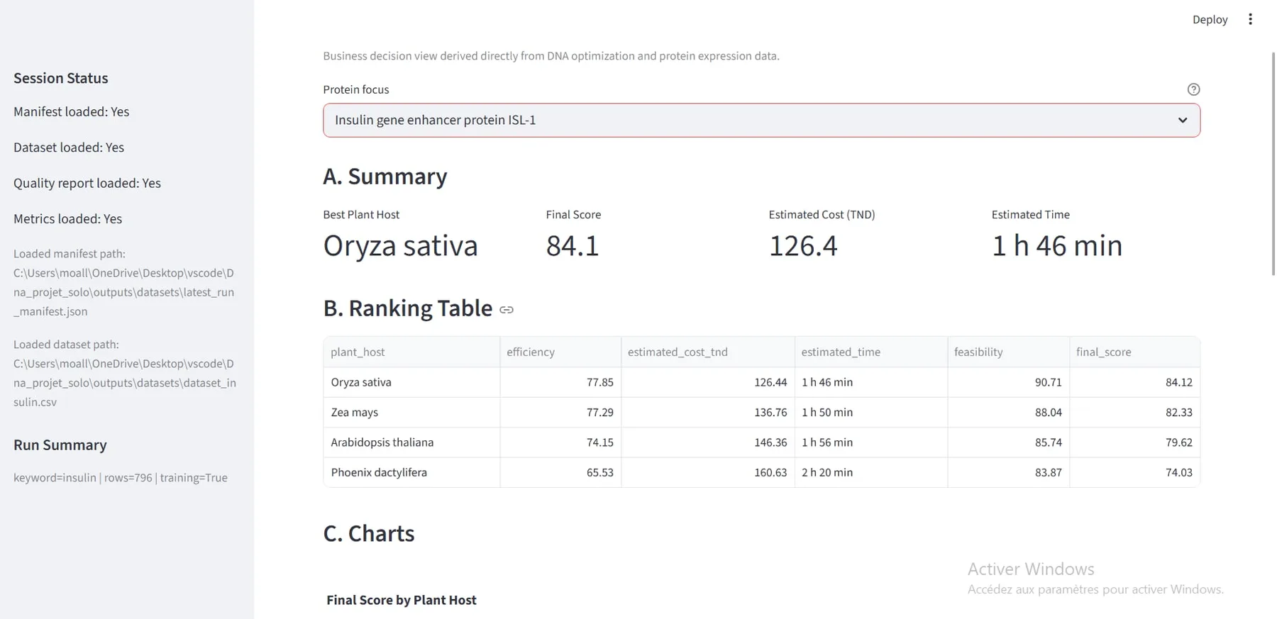 Production ranking dashboard listing hosts by score, cost and time